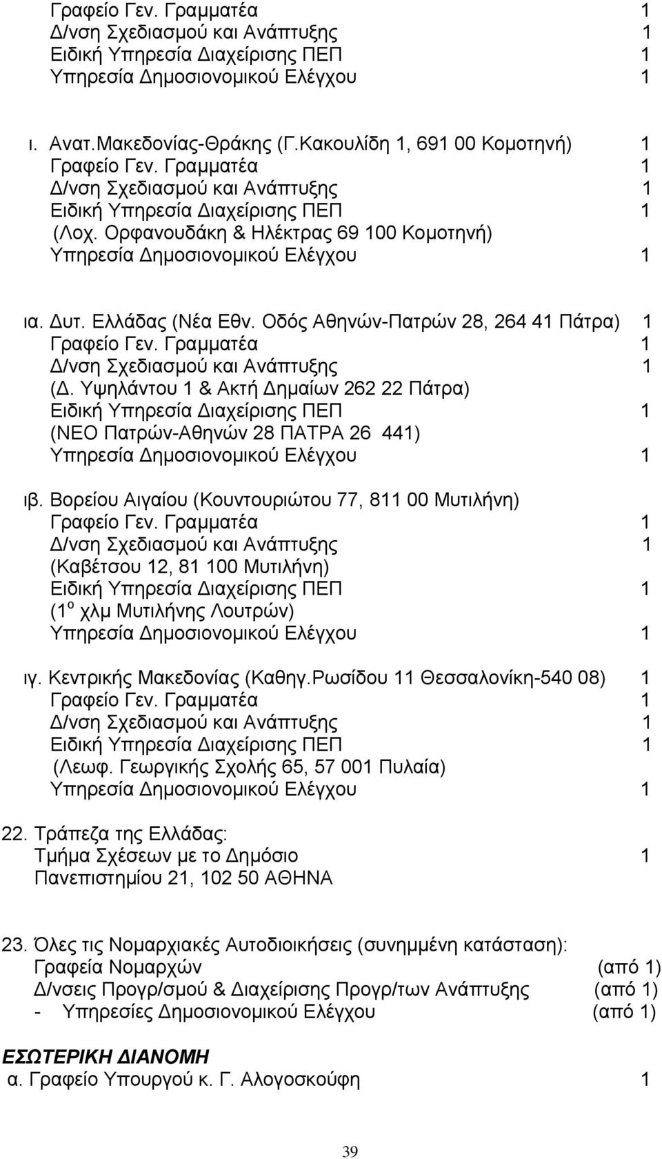 Κεντρικής Μακεδονίας (Καθηγ.Ρωσίδου 11 Θεσσαλονίκη-540 08) 1 (Λεωφ. Γεωργικής Σχολής 65, 57 001 Πυλαία) 22. Τράπεζα της Ελλάδας: Τµήµα Σχέσεων µε το ηµόσιο 1 Πανεπιστηµίου 21, 102 50 AΘHNA 23.