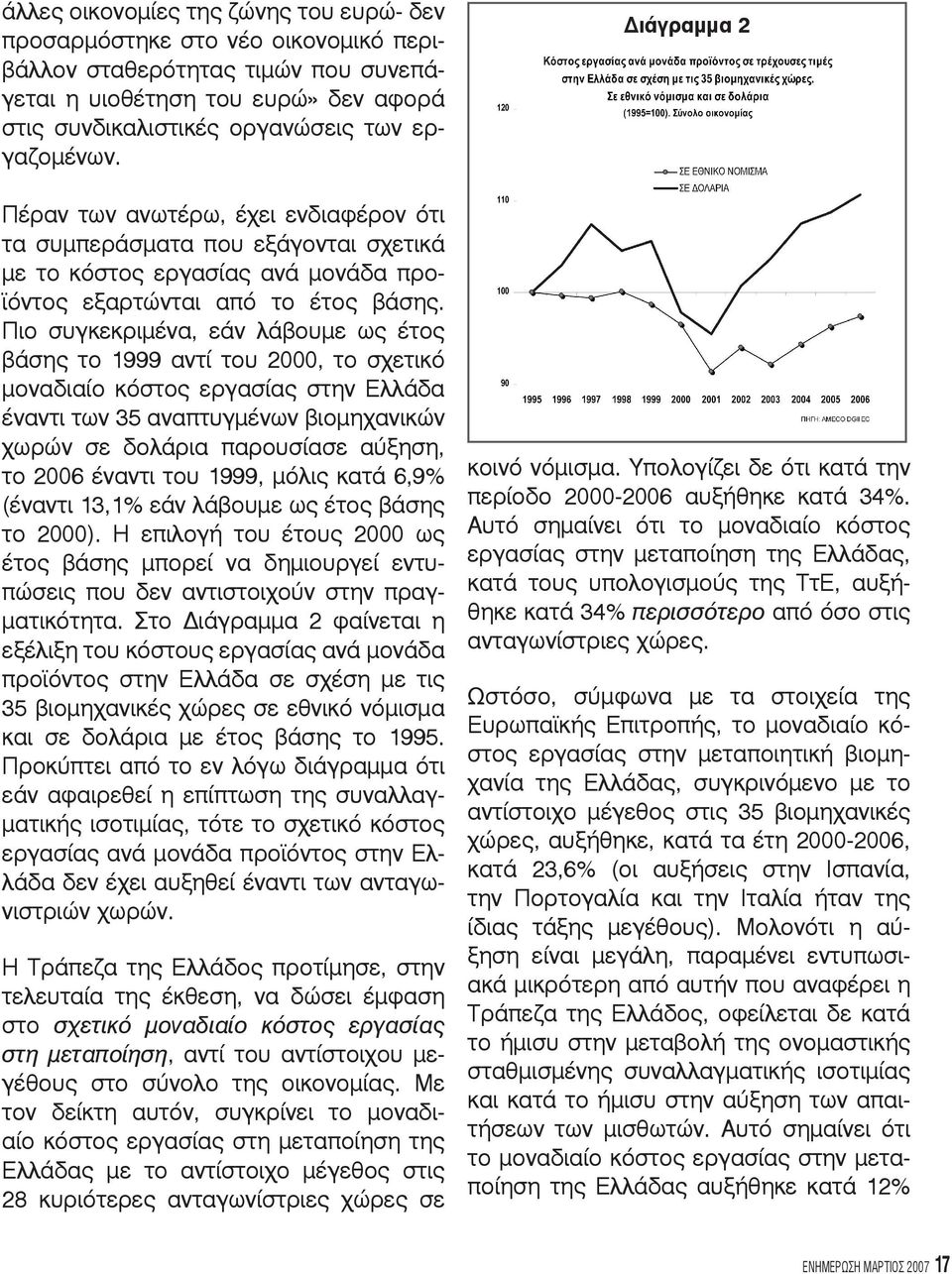 Πιο συγκεκριμένα, εάν λάβουμε ως έτος βάσης το 1999 αντί του 2000, το σχετικό μοναδιαίο κόστος εργασίας στην Ελλάδα έναντι των 35 αναπτυγμένων βιομηχανικών χωρών σε δολάρια παρουσίασε αύξηση, το 2006