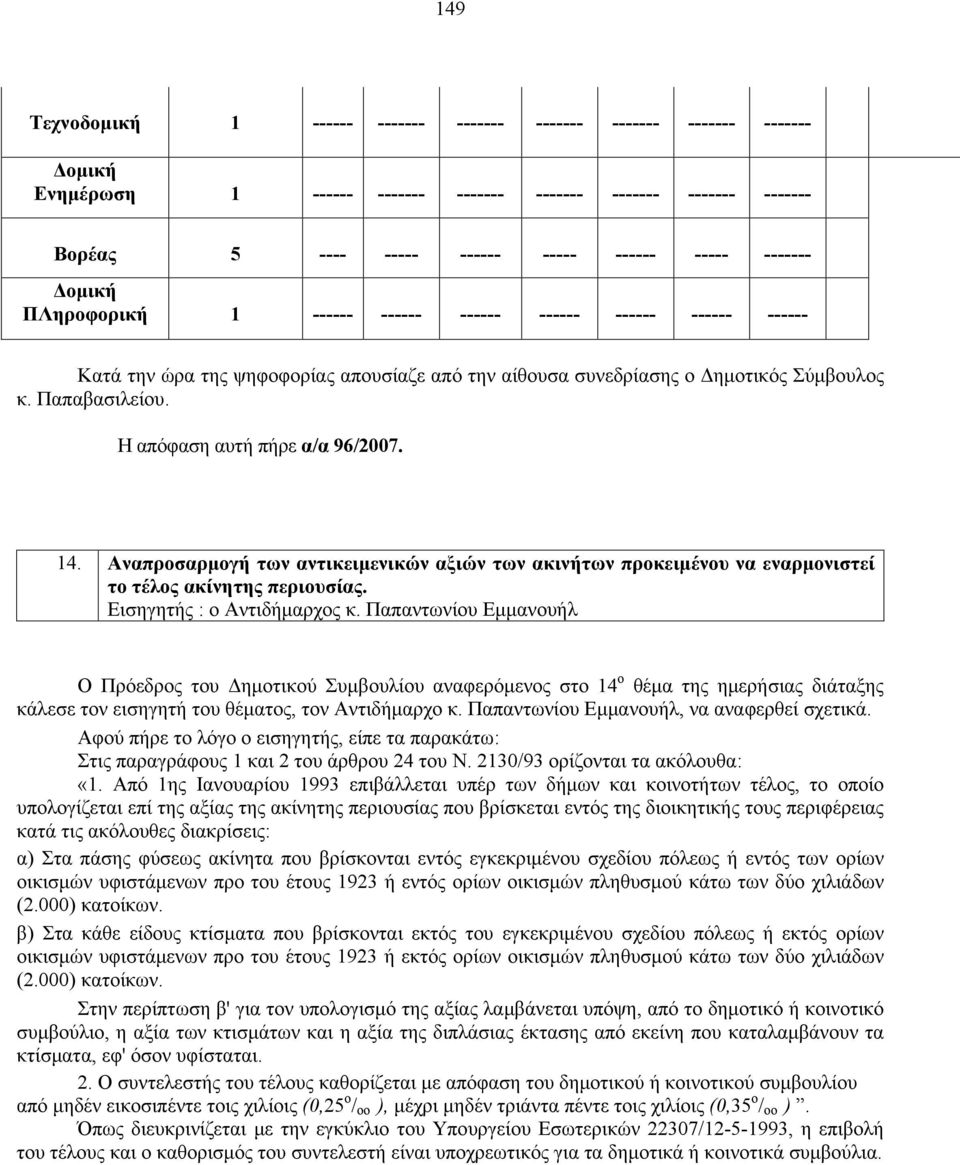 Η απόφαση αυτή πήρε α/α 96/2007. 14. Αναπροσαρμογή των αντικειμενικών αξιών των ακινήτων προκειμένου να εναρμονιστεί το τέλος ακίνητης περιουσίας. Εισηγητής : ο Αντιδήμαρχος κ.