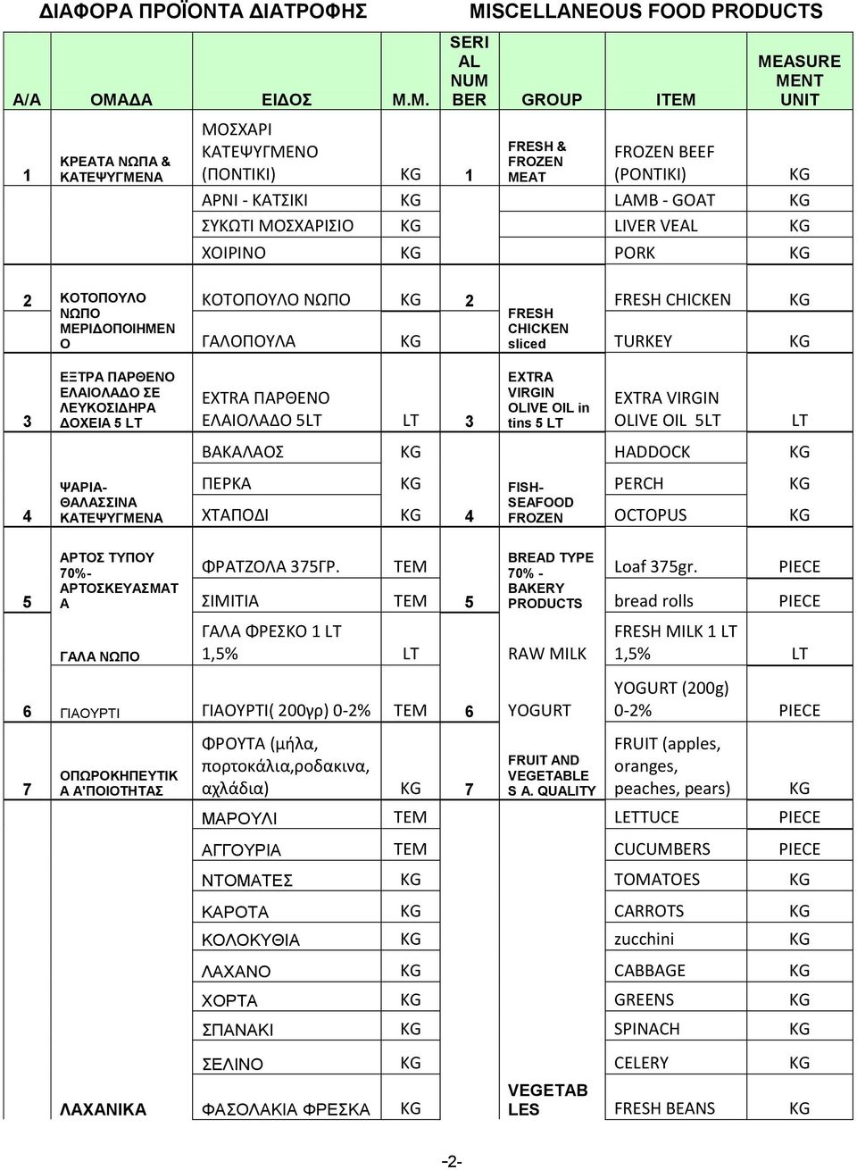 Μ. 1 ΚΡΕΑΤΑ ΝΩΠΑ & ΚΑΤΕΨΥΓΜΕΝΑ ΜΟΣΧΑΡΙ ΚΑΤΕΨΥΓΜΕΝΟ (ΠΟΝΤΙΚΙ) 1 MISCELLANEOUS FOOD PRODUCTS SERI AL NUM BER OUP I FRESH & FROZEN MEAT FROZEN BEEF (PONTIKI) MEASURE MENT UNIT ΑΡΝΙ - ΚΑΤΣΙΚΙ LAMB - GOAT