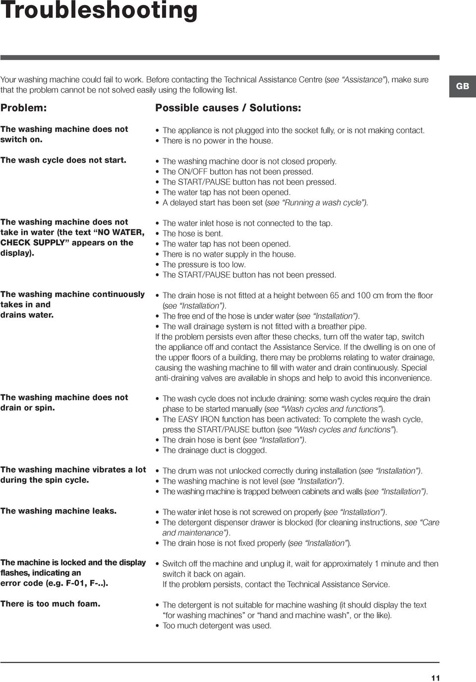 GB Problem: The washing machine does not switch on. The wash cycle does not start. The washing machine does not take in water (the text NO WATER, CHECK SUPPLY appears on the display).