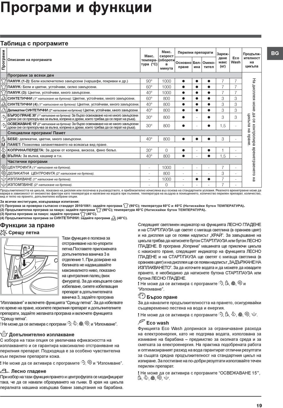 вид и тегло на прането, допълнително избрани опции.