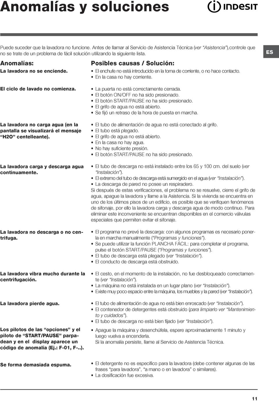 El ciclo de lavado no comienza. La lavadora no carga agua (en la pantalla se visualizará el mensaje H2O centelleante). La lavadora carga y descarga agua continuamente.