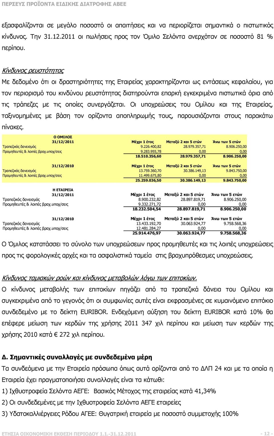 από τις τράπεζες µε τις οποίες συνεργάζεται. Οι υποχρεώσεις του Οµίλου και της Εταιρείας, ταξινοµηµένες µε βάση τον ορίζοντα αποπληρωµής τους, παρουσιάζονται στους παρακάτω πίνακες.