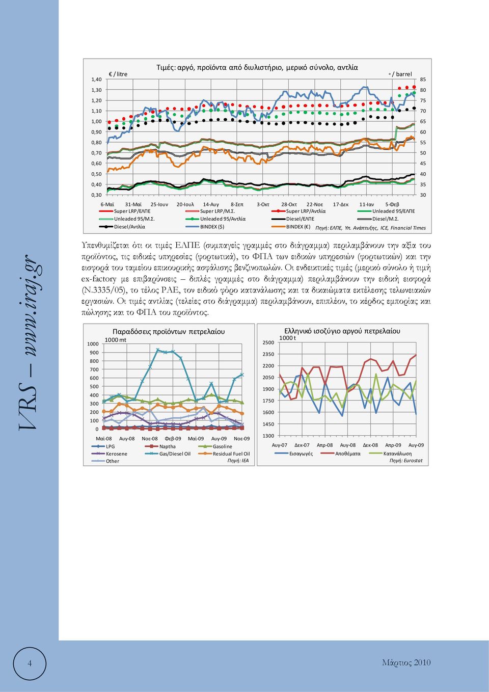 Ανάπτυξης, ICE, Financial Times 85 80 75 70 65 60 55 50 45 40 35 30 Υπενθυμίζεται ότι οι τιμές ΕΛΠΕ (συμπαγείς γραμμές στο διάγραμμα) περιλαμβάνουν την αξία του προϊόντος, τις ειδικές υπηρεσίες