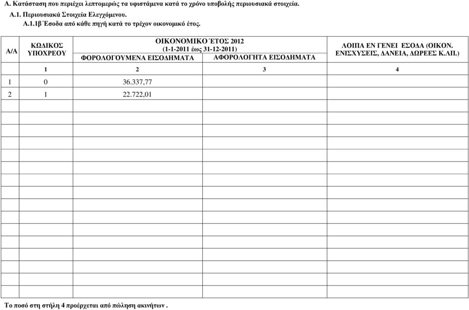 ΚΩ ΙΚΟΣ ΥΠΟΧΡΕΟΥ OIKONOMIKO ΈΤΟΣ 2012 (1-1-2011 έως 31-12-2011) ΦΟΡΟΛΟΓΟΥΜΕΝΑ ΕΙΣΟ ΗΜΑΤΑ ΑΦΟΡΟΛΟΓΗΤΑ ΕΙΣΟ ΗΜΑΤΑ