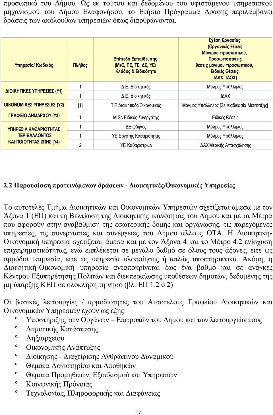 προσωπικού, Ειδικές Θέσεις, ΙΔΑΧ, ΙΔΟΧ) 1 Δ.Ε. Διοικητικός Μόνιμος Υπάλληλος 1 Δ.Ε. Διοικητικός ΙΔΑΧ ΟΙΚΟΝΟΜΙΚΕΣ ΥΠΗΡΕΣΙΕΣ (Υ2) [1] Τ.