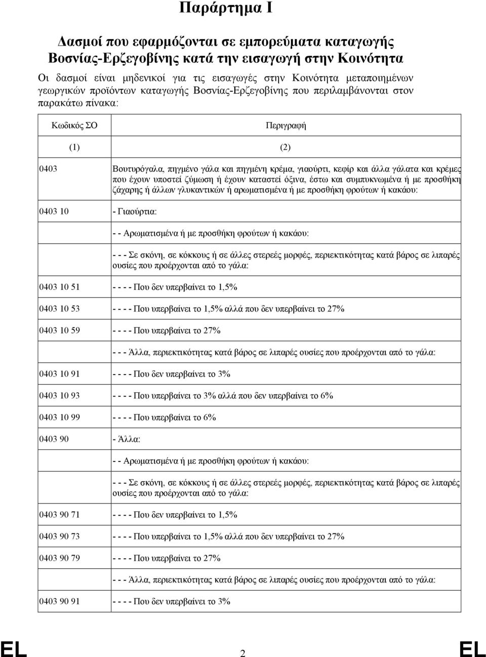 έχουν υποστεί ζύμωση ή έχουν καταστεί όξινα, έστω και συμπυκνωμένα ή με προσθήκη ζάχαρης ή άλλων γλυκαντικών ή αρωματισμένα ή με προσθήκη φρούτων ή κακάου: 0403 10 - Γιαούρτια: - - Αρωματισμένα ή με