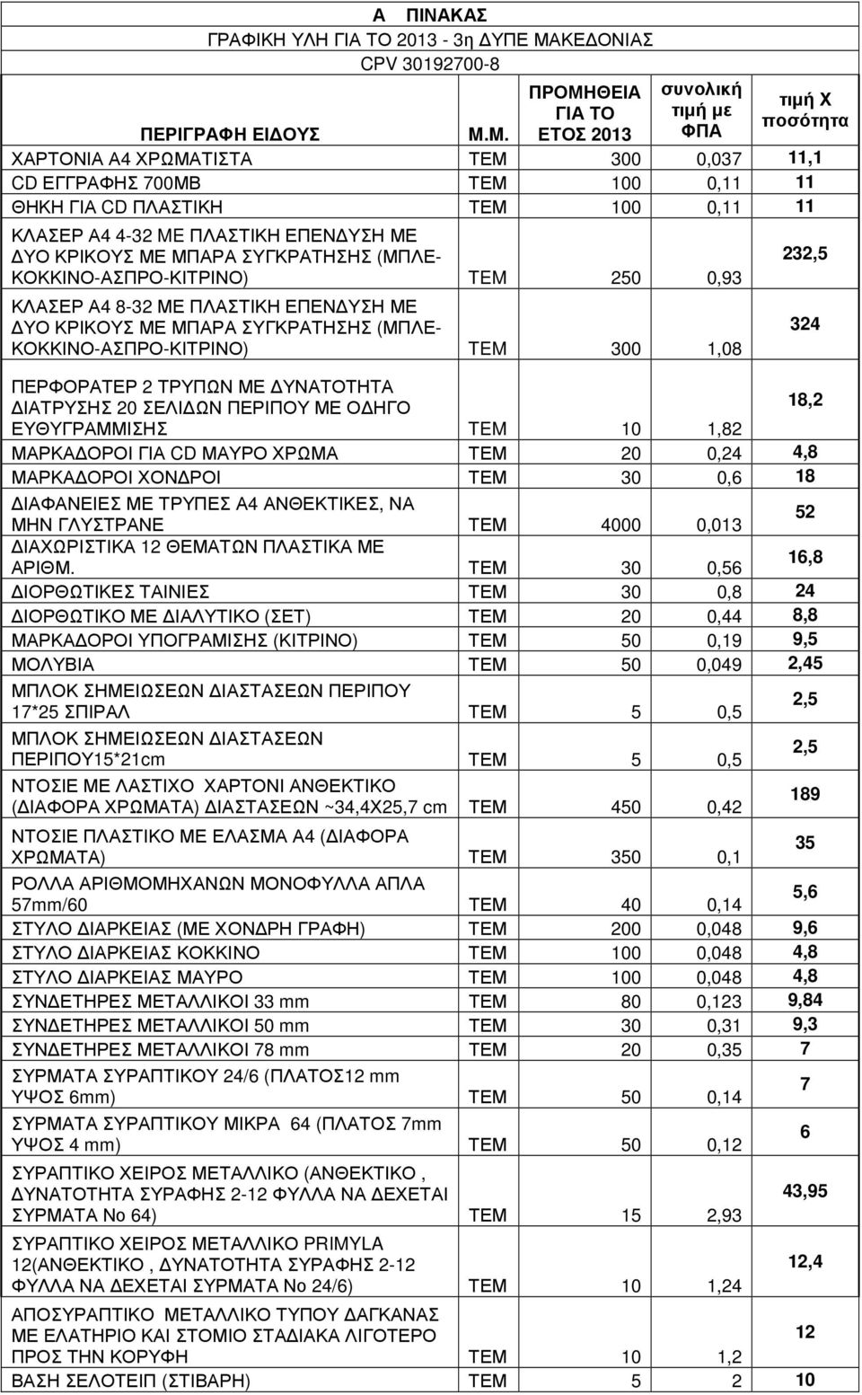 TEM 300 1,08 232,5 ΠΕΡΦΟΡΑΤΕΡ 2 ΤΡΥΠΩΝ ΜΕ ΥΝΑΤΟΤΗΤΑ ΙΑΤΡΥΣΗΣ 20 ΣΕΛΙ ΩΝ ΠΕΡΙΠΟΥ ΜΕ Ο ΗΓΟ 18,2 ΕΥΘΥΓΡΑΜΜΙΣΗΣ TEM 10 1,82 ΜΑΡΚΑ ΟΡΟΙ ΓΙΑ CD ΜΑΥΡΟ ΧΡΩΜΑ ΤΕΜ 20 0,24 4,8 ΜΑΡΚΑ ΟΡΟΙ ΧΟΝ ΡΟΙ ΤΕΜ 30 0,6 18