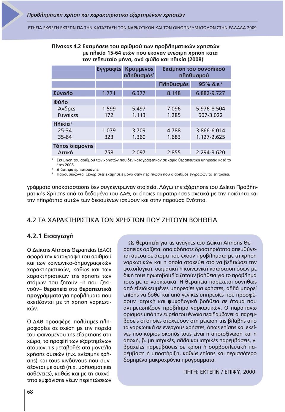 πληθυσµός 1 πληθυσµού Πληθυσµός 95% δ.ε. 2 Σύνολο 1.771 6.377 8.148 6.882-9.727 Φύλο Άνδρες 1.599 5.497 7.096 5.976-8.504 Γυναίκες 172 1.113 1.285 607-3.022 Ηλικία 3 25-34 1.079 3.709 4.788 3.866-6.