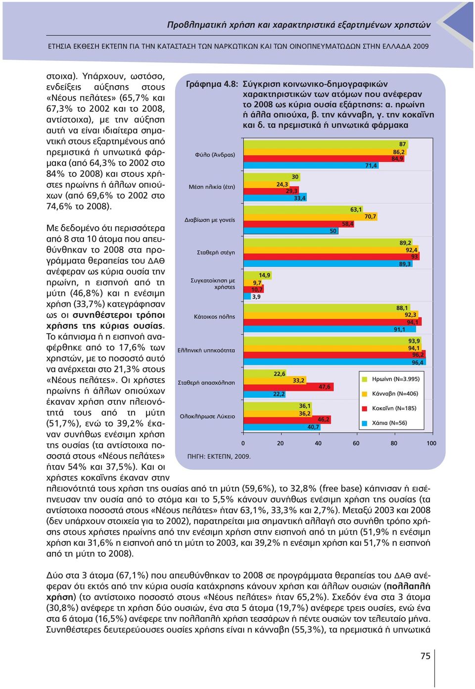 υπνωτικά φάρ- µακα (από 64,3% το 2002 στο 84% το 2008) και στους χρήστες ηρωίνης ή άλλων οπιούχων (από 69,6% το 2002 στο 74,6% το 2008). Γράφηµα 4.