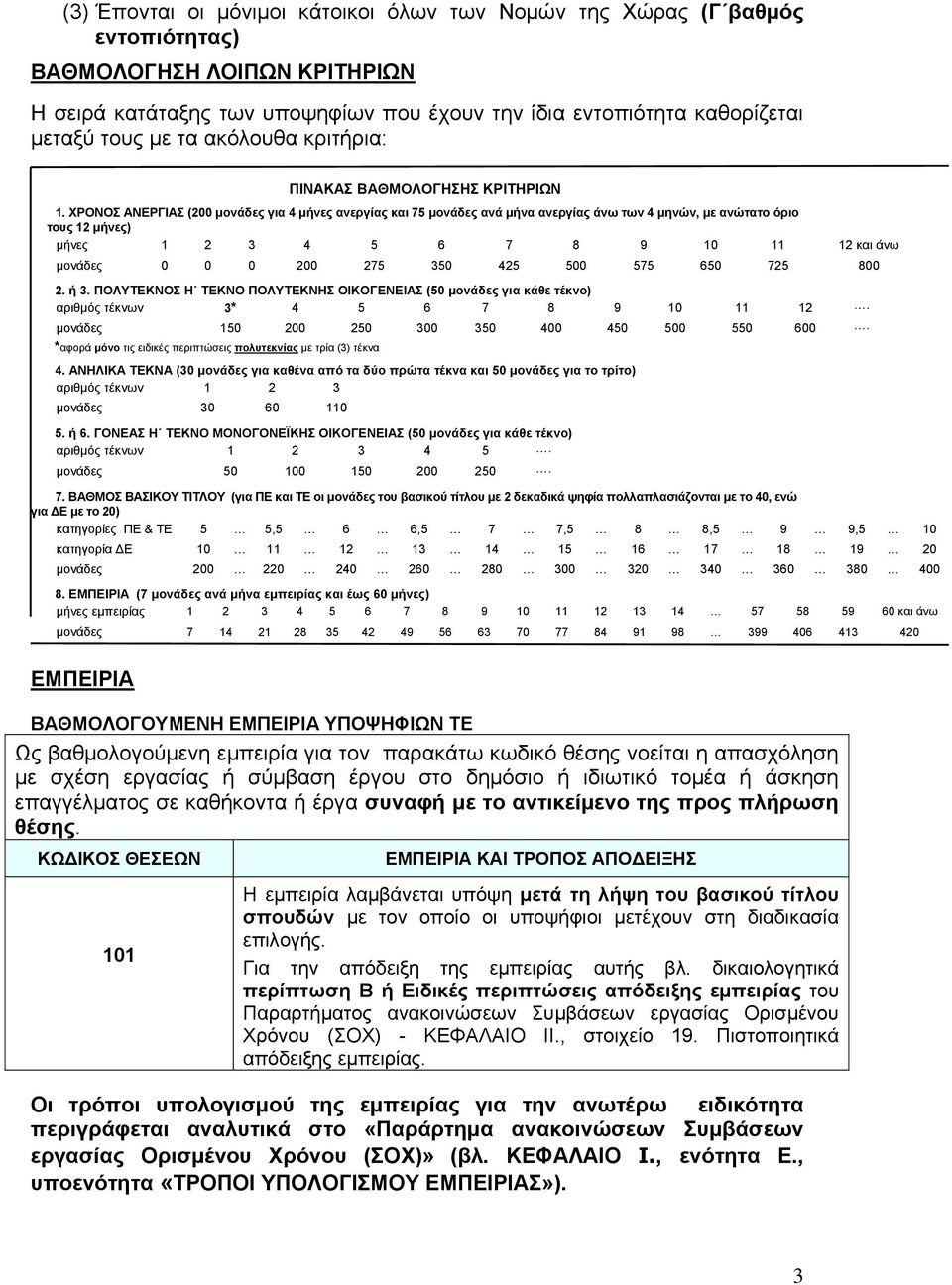 ΥΡΟΝΟ ΑΝΔΡΓΗΑ (200 κνλάδεο γηα 4 κήλεο αλεξγίαο θαη 75 κνλάδεο αλά κήλα αλεξγίαο άλσ ησλ 4 κελώλ, κε αλώηαην όξην ηνπο 12 κήλεο) κήλεο 1 2 3 4 5 6 7 8 9 10 11 12 θαη άλσ κνλάδεο 0 0 0 200 275 350 425