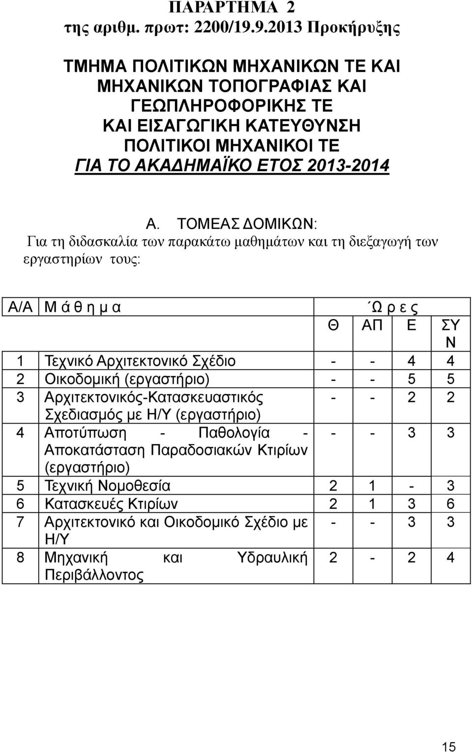 ΤΟΜΕΑΣ ΔΟΜΙΚΩΝ: Για τη διδασκαλία των παρακάτω μαθημάτων και τη διεξαγωγή των εργαστηρίων τους: Α/Α Μ ά θ η μ α Ω ρ ε ς Θ ΑΠ Ε ΣΥ Ν 1 Τεχνικό Αρχιτεκτονικό Σχέδιο - - 4 4