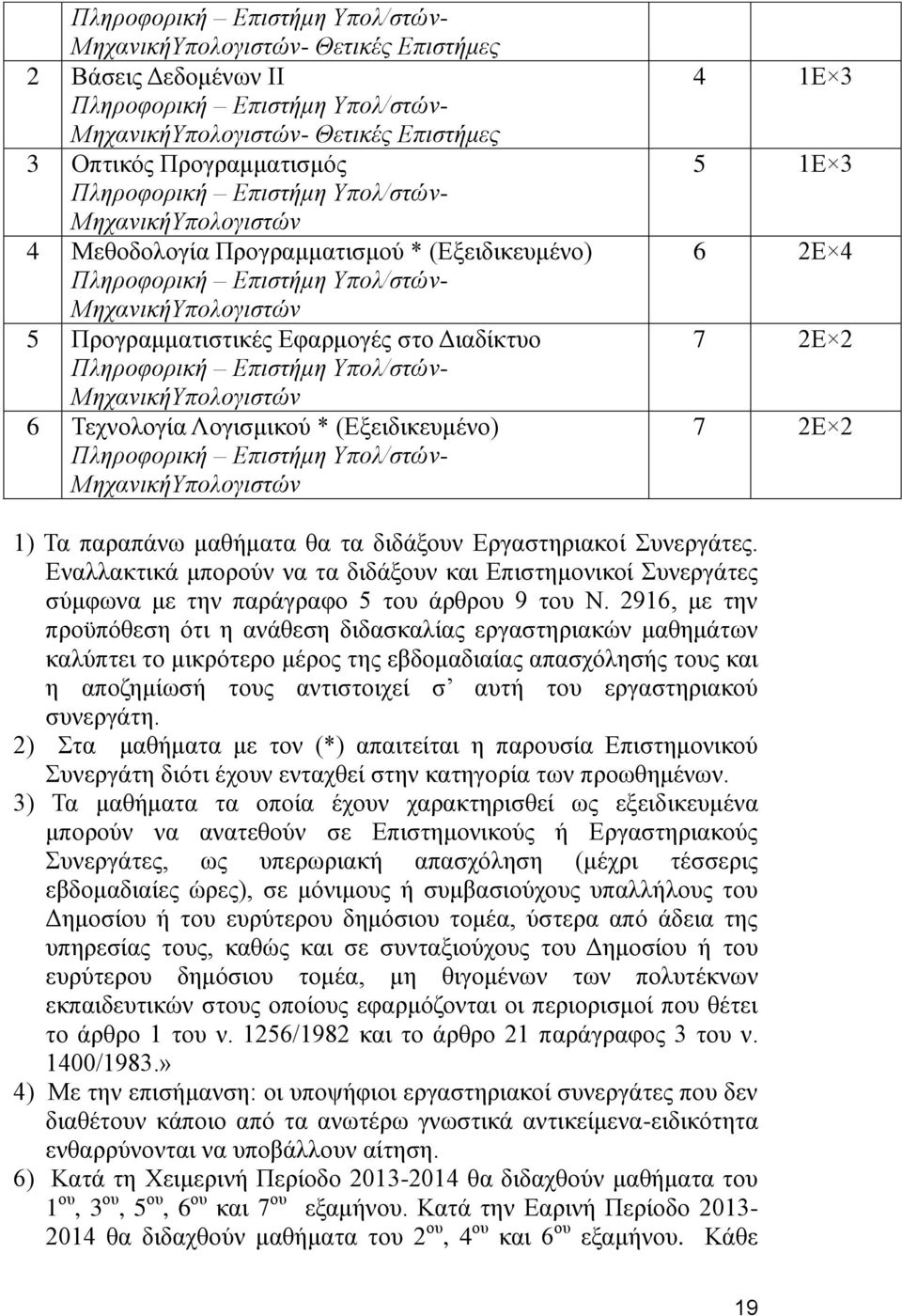 Επιστήμη Υπολ/στών- ΜηχανικήΥπολογιστών 6 Τεχνολογία Λογισμικού * (Εξειδικευμένο) Πληροφορική Επιστήμη Υπολ/στών- ΜηχανικήΥπολογιστών 4 1Ε 3 5 1Ε 3 6 Ε 4 7 Ε 7 Ε 1) Τα παραπάνω μαθήματα θα τα