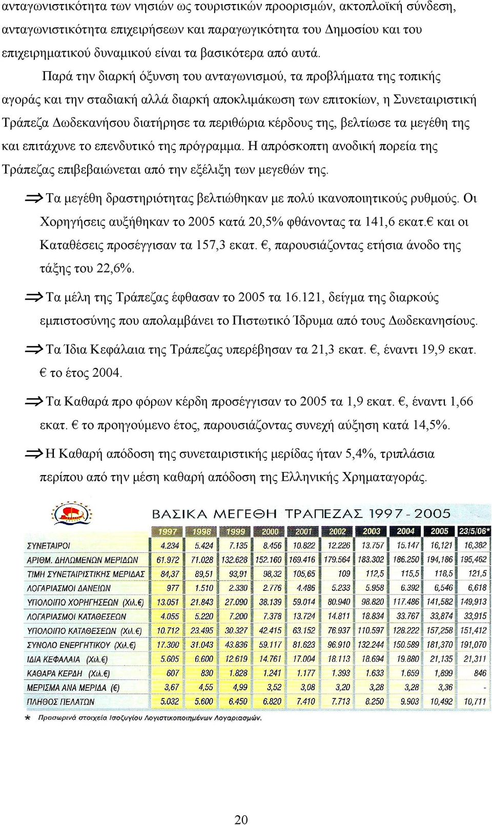 κέρδους της, βελτίωσε τα μεγέθη της και επιτάχυνε το επενδυτικό της πρόγραμμα. Η απρόσκοπτη ανοδική πορεία της Τράπεζας επιβεβαιώνεται από την εξέλιξη των μεγεθών της.