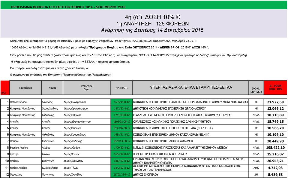 ηον θάκελο πος θα μαρ ζηείλεηε (καηά πποηίμηζη έυρ και ηην Γεςηέπα 21/12/15) να αναγπάθεηαι, "Β ΟΚΣ14 ΓΔΚ2015 πεπιέσεηαι ηιμολογιο δ δοζηρ", (ςπότιν κος Υπςζοζηομίδη).