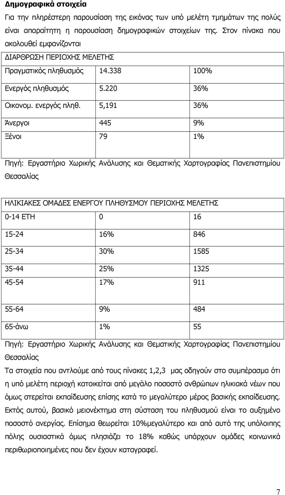 5,191 36% Άνεργοι 445 9% Ξένοι 79 1% Πηγή: Εργαστήριο Χωρικής Ανάλυσης και Θεµατικής Χαρτογραφίας Πανεπιστηµίου Θεσσαλίας ΗΛΙΚΙΑΚΕΣ ΟΜΑ ΕΣ ΕΝΕΡΓΟΥ ΠΛΗΘΥΣΜΟΥ ΠΕΡΙΟΧΗΣ ΜΕΛΕΤΗΣ 0-14 ΕΤΗ 0 16 15-24 16%