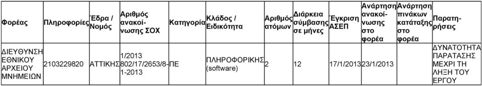 ατόμων σε μήνε ΑΕΠ Ανάρτσ ΠΛΗΡΟΦΟΡΙΚΗ 2 12 17/1//1/201 (software)