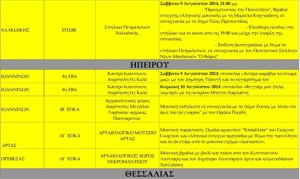 00 μμ - "Προσμένοντας την Πανσέληνο", Βραδιά έντεχνης ελληνικής μουσικής με τη Μιχαέλα Κυργιαφίνη, σε συνεργασία με το Δήμο Νέας Προποντίδας - Ελεύθερη είσοδος στο σπήλαιο για το κοινό από τις 19.