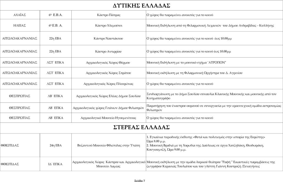 Κάστρο Χλεμούτσι Μουσική Εκδήλωση από τη Φιλαρμονική Λεχαινών του Δήμου Ανδραβίδας Κυλλήνης ΑΙΤΩΛΟΑΚΑΡΝΑΝΙΑΣ 22η ΕΒΑ Κάστρο Ναυπάκτου Ο χώρος θα παραμείνει ανοικτός για το κοινό έως 10.