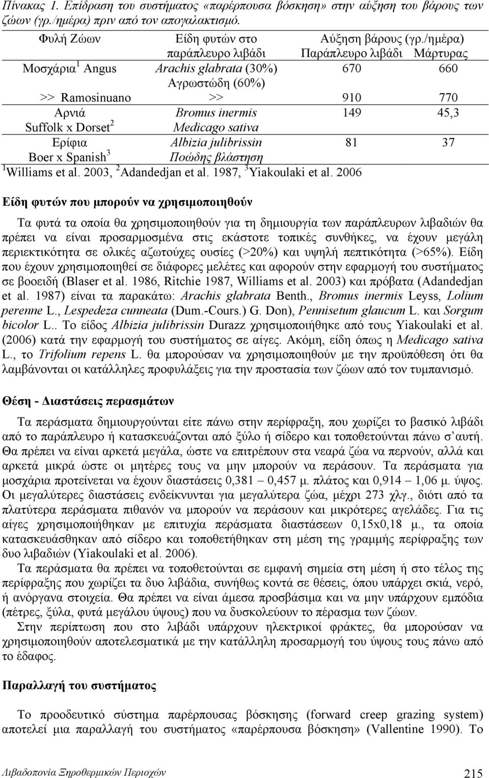 Medicago sativa Eρίφια Albizia julibrissin 81 37 Boer x Spanish 3 Ποώδης βλάστηση 1 Williams et al. 2003, 2 Adandedjan et al. 1987, 3 Υiakoulaki et al.