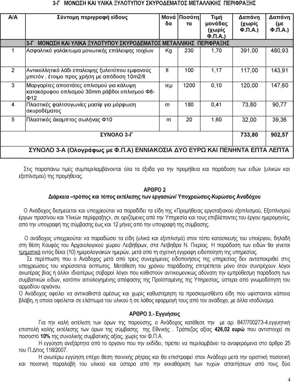 οπλισμού για κάλυψη κατακόρυφου οπλισμού 30mm ράβδοι οπλισμού Φ8- Φ12 4 Πλαστικές φαλτσογωνίες μασίφ για μόρφωση σκυροδέματος lt 100 1,17 117,00 143,91 τεμ 1200 0,10 120,00 147,60 m 180 0,41 73,80