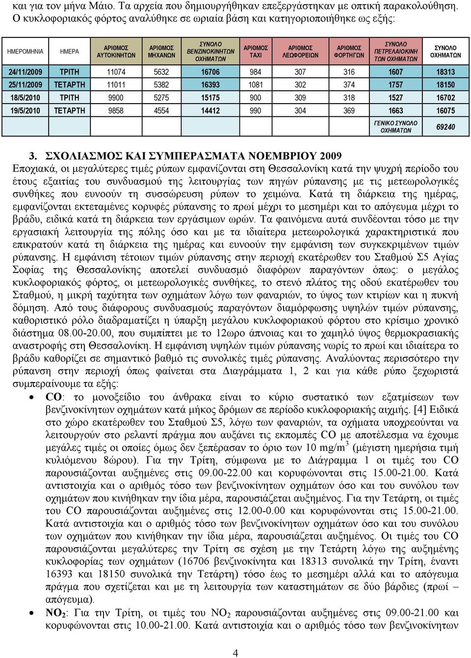 ΑΡΙΘΜΟΣ ΦΟΡΤΗΓΩΝ ΣΥΝΟΛΟ ΠΕΤΡΕΛΑΙΟΚΙΝΗ ΤΩΝ ΟΧΗΜΑΤΩΝ ΣΥΝΟΛΟ ΟΧΗΜΑΤΩΝ 24/11/2009 ΤΡΙΤΗ 11074 5632 16706 984 307 316 1607 18313 25/11/2009 ΤΕΤΑΡΤΗ 11011 5382 16393 1081 302 374 1757 18150 18/5/2010 ΤΡΙΤΗ