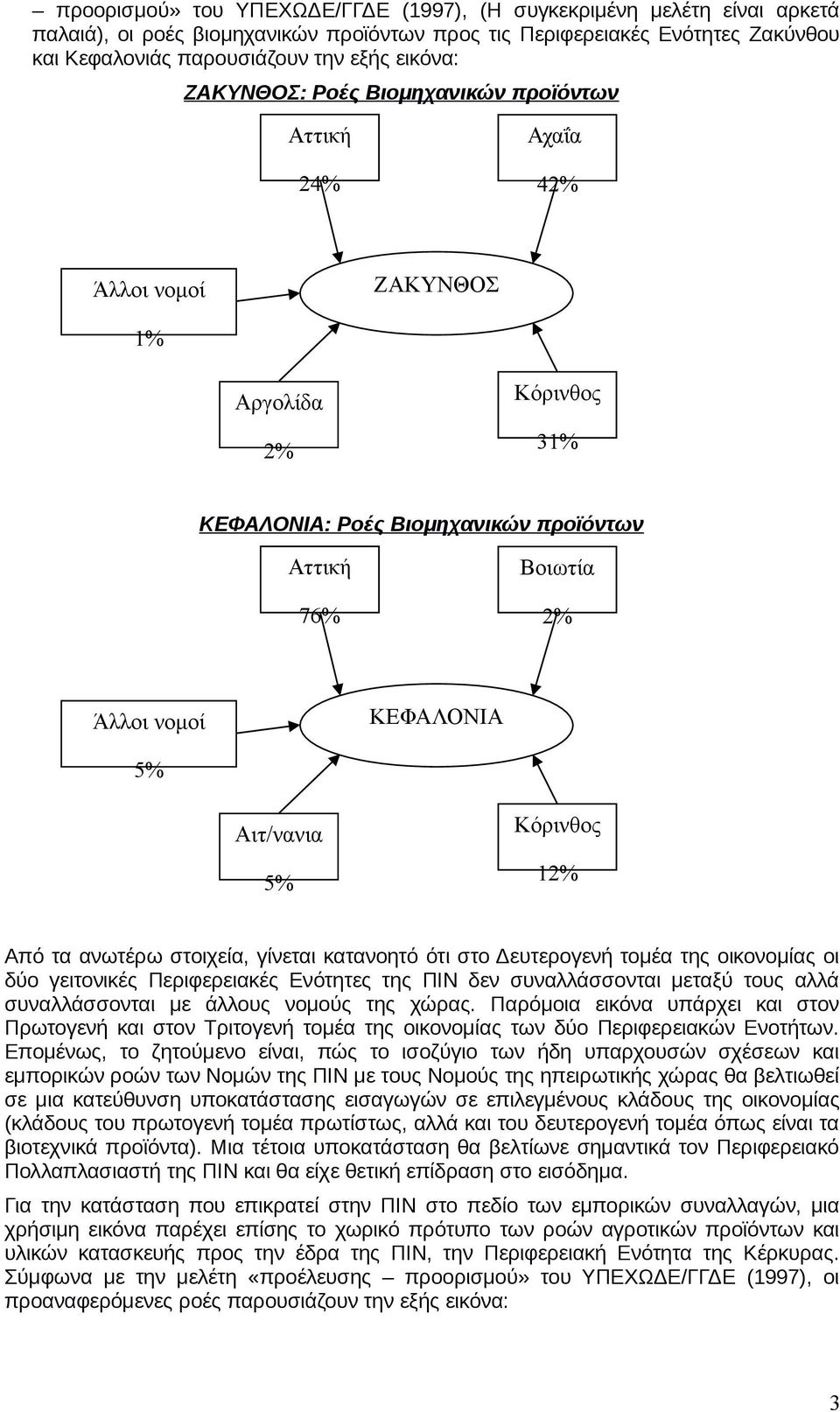 Αιτ/νανια 5% Κόρινθος 12% Από τα ανωτέρω στοιχεία, γίνεται κατανοητό ότι στο Δευτερογενή τομέα της οικονομίας οι δύο γειτονικές Περιφερειακές Ενότητες της ΠΙΝ δεν συναλλάσσονται μεταξύ τους αλλά