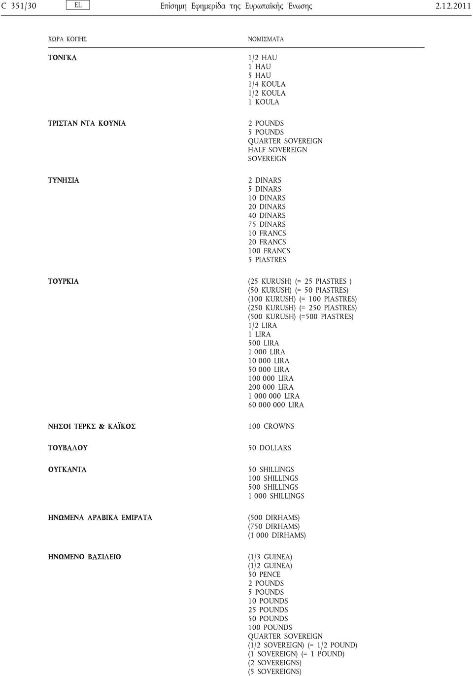 FRANCS 5 PIASTRES ΤΟΥΡΚΙΑ (25 KURUSH) (= 25 PIASTRES ) (50 KURUSH) (= 50 PIASTRES) (100 KURUSH) (= 100 PIASTRES) (250 KURUSH) (= 250 PIASTRES) (500 KURUSH) (=500 PIASTRES) 1/2 LIRA 1 LIRA 500 LIRA 1