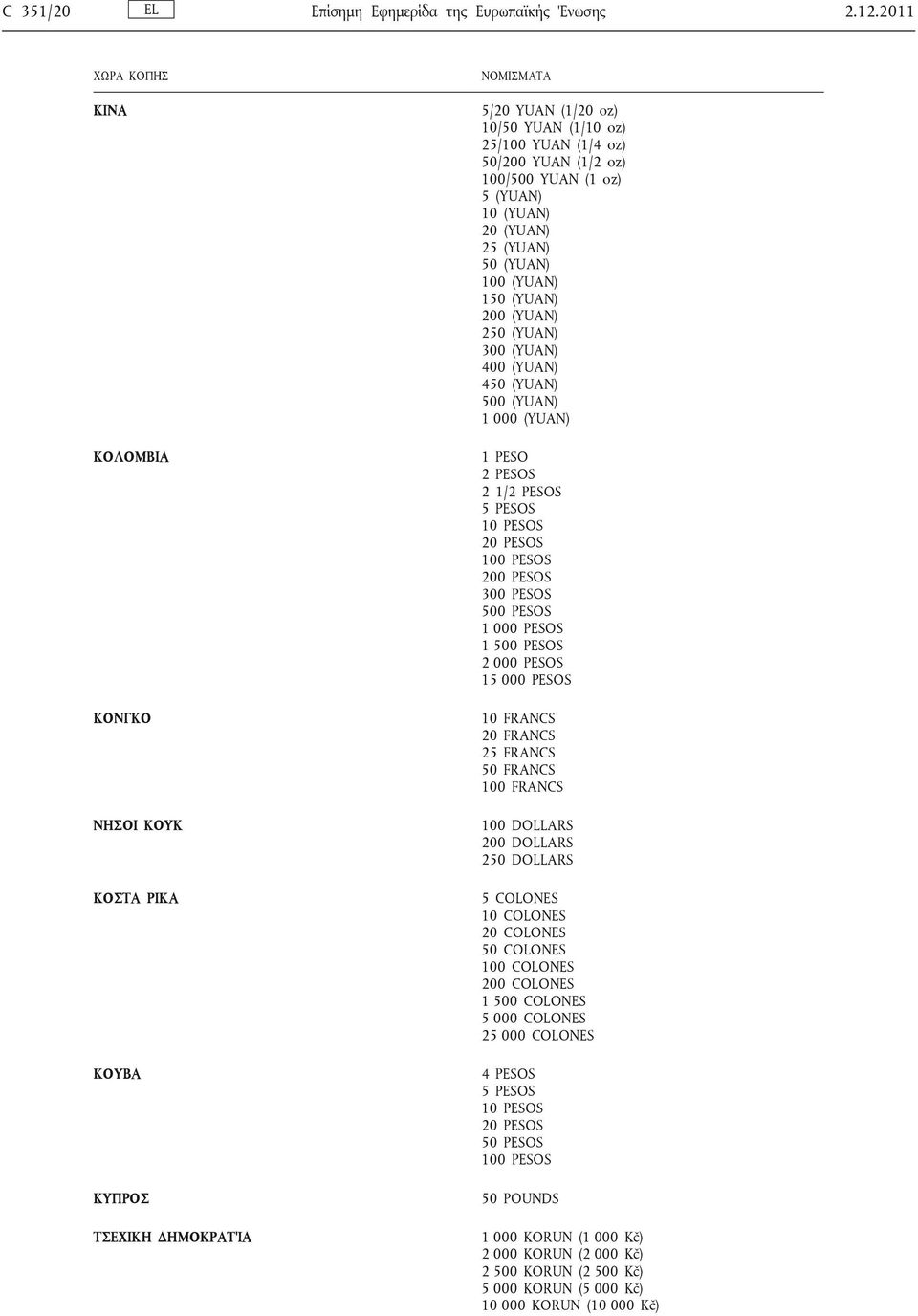 (YUAN) 20 (YUAN) 25 (YUAN) 50 (YUAN) 100 (YUAN) 150 (YUAN) 200 (YUAN) 250 (YUAN) 300 (YUAN) 400 (YUAN) 450 (YUAN) 500 (YUAN) 1 000 (YUAN) 1 PESO 2 PESOS 2 1/2 PESOS 5 PESOS 10 PESOS 20 PESOS 100