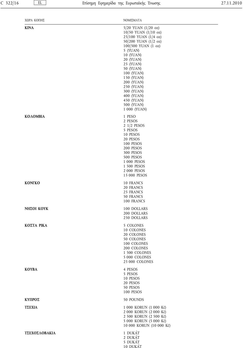 (YUAN) 20 (YUAN) 25 (YUAN) 50 (YUAN) 100 (YUAN) 150 (YUAN) 200 (YUAN) 250 (YUAN) 300 (YUAN) 400 (YUAN) 450 (YUAN) 500 (YUAN) 1 000 (YUAN) 1 PESO 2 PESOS 2 1/2 PESOS 5 PESOS 10 PESOS 20 PESOS 100