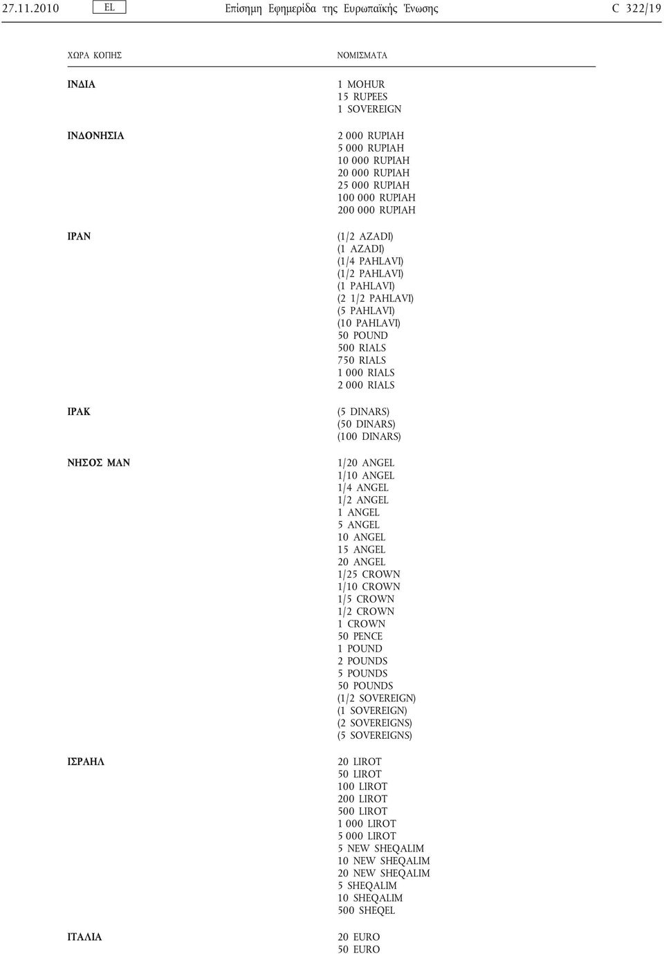 100 000 RUPIAH 200 000 RUPIAH (1/2 AZADI) (1 AZADI) (1/4 PAHLAVI) (1/2 PAHLAVI) (1 PAHLAVI) (2 1/2 PAHLAVI) (5 PAHLAVI) (10 PAHLAVI) 50 POUND 500 RIALS 750 RIALS 1 000 RIALS 2 000 RIALS (5 DINARS)