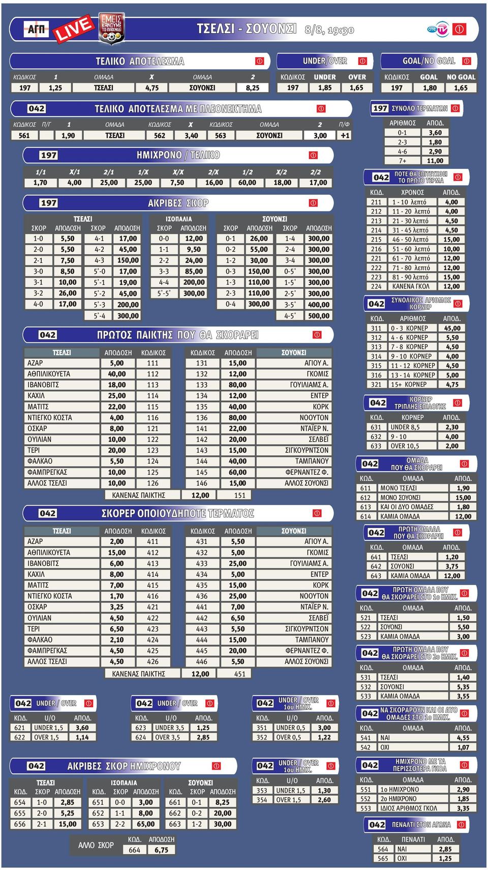 17,00 ΤΣΕΛΣΙ ΣΟΥΟΝΣΙ ΣΚΟΡ ΑΠΟΔΟΣΗ ΣΚΟΡ ΑΠΟΔΟΣΗ ΣΚΟΡ ΑΠΟΔΟΣΗ ΣΚΟΡ ΑΠΟΔΟΣΗ ΣΚΟΡ ΑΠΟΔΟΣΗ 1-0 2-0 2-1 3-0 5,50 5,50 8,50 4-1 4-2 4-3 5-0 17,00 45,00 17,00 0-0 1-1 2-2 3-3 12,00 9,50 24,00 85,00 0-1 0-2
