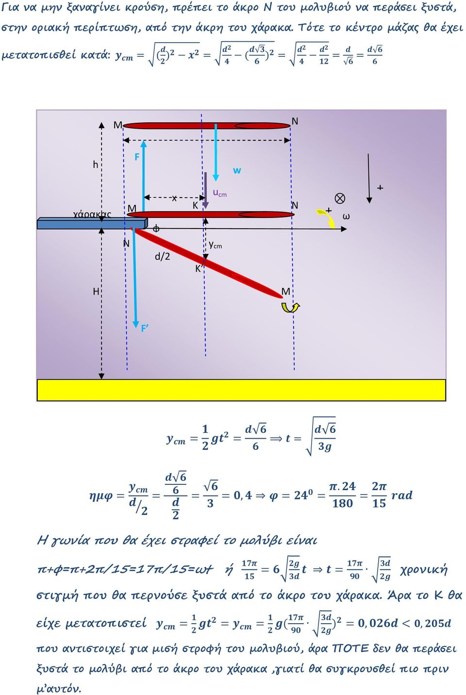 ^,Z e = Z^ =..Z 8^ =. d ij Η γωνία που θα έχει στραφεί το µολύβι είναι π+φ=π+2π/15=17π/15=ωt ή [. d = -O 6 = [.