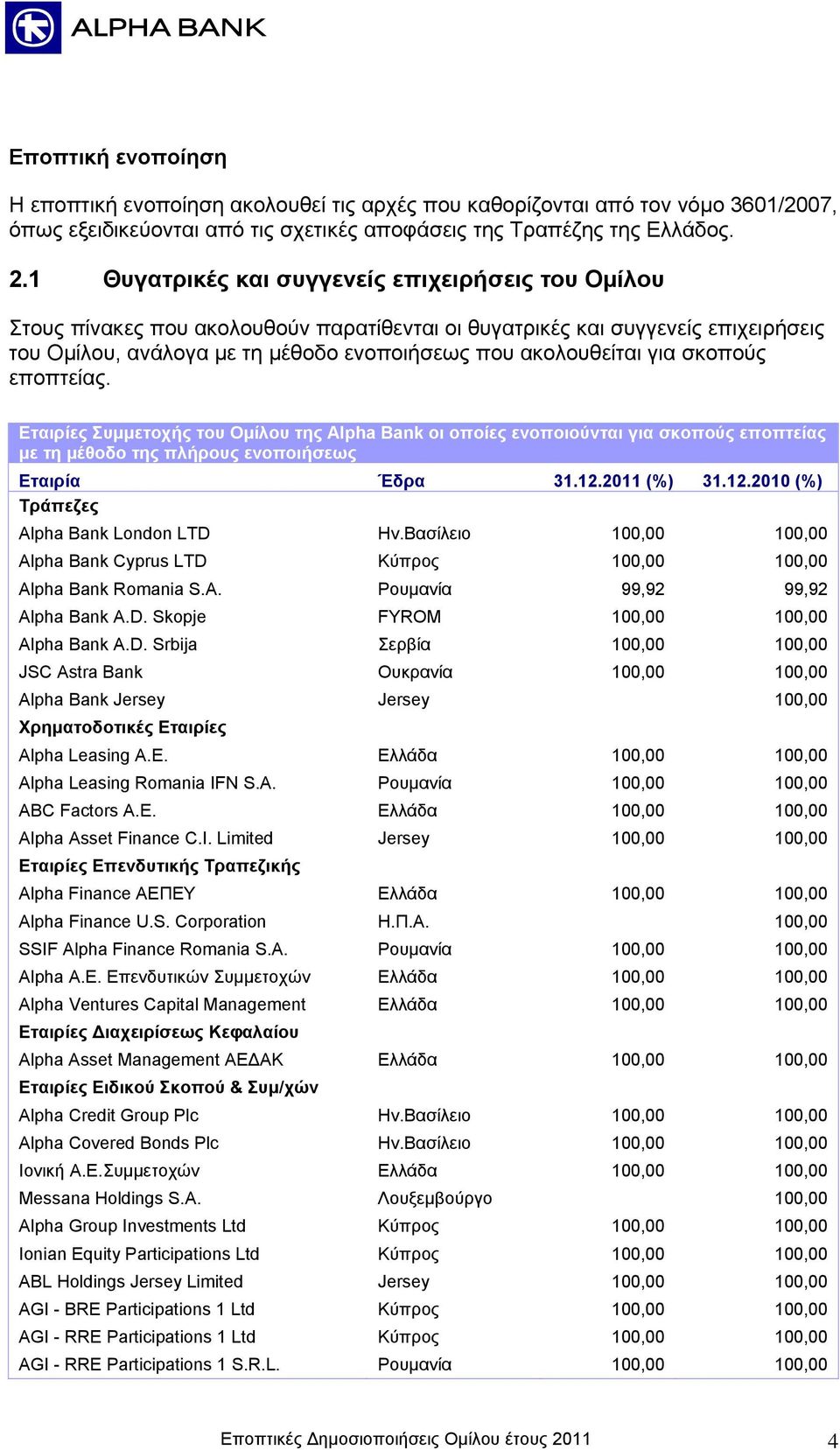 σκοπούς εποπτείας. Εταιρίες Συμμετοχής του Ομίλου της Alpha Bank οι οποίες ενοποιούνται για σκοπούς εποπτείας με τη μέθοδο της πλήρους ενοποιήσεως Εταιρία Έδρα 31.12.