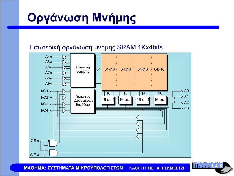 Εσωτερική