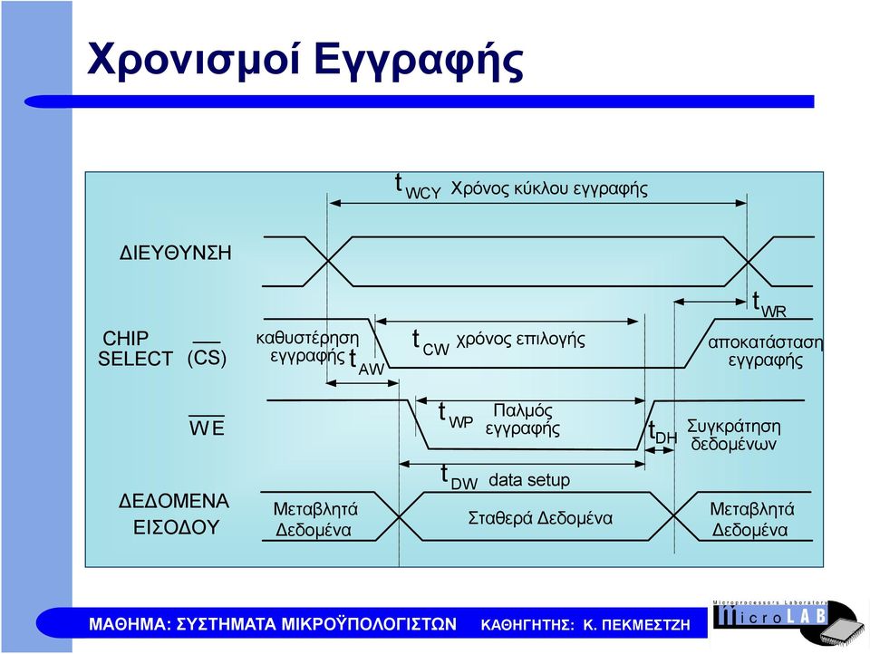 αποκατάσταση εγγραφής W E Ε ΟΜΕΝΑ ΕΙΣΟ ΟΥ Μεταβλητά εδομένα t WP