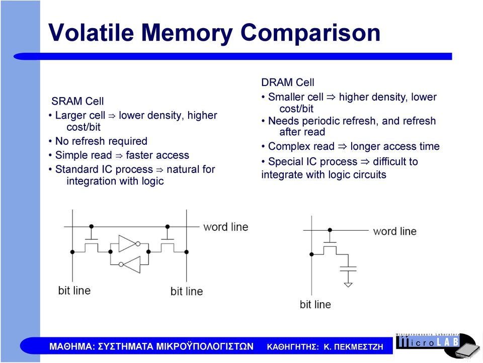 DRAM Cell Smaller cell higher density, lower cost/bit Needs periodic refresh, and refresh