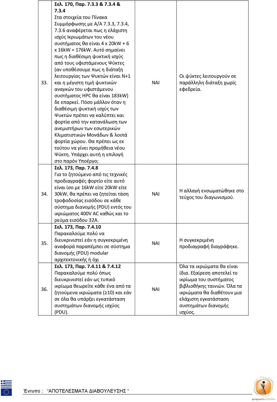 HPC θα είναι 183kW) δε επαρκεί.