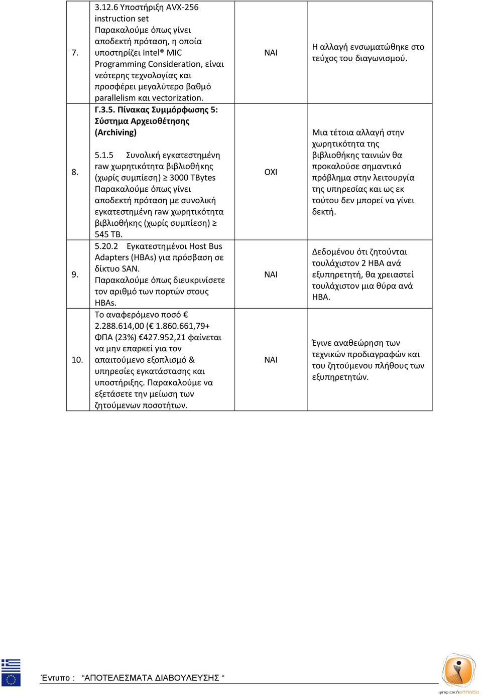 parallelism και vectorization. Γ.3.5. Πίνακας Συμμόρφωσης 5: Σύστημα Αρχειoθέτησης (Archiving) 5.1.