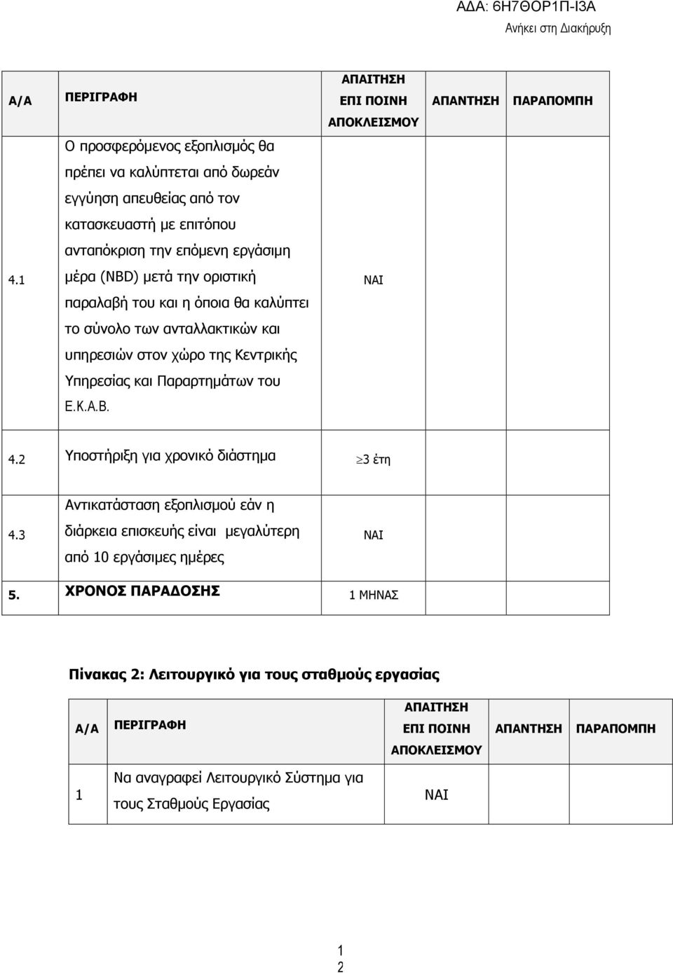 µέρα (NBD) µετά την οριστική παραλαβή του και η όποια θα καλύπτει το σύνολο των ανταλλακτικών και υπηρεσιών στον χώρο της Κεντρικής Υπηρεσίας και