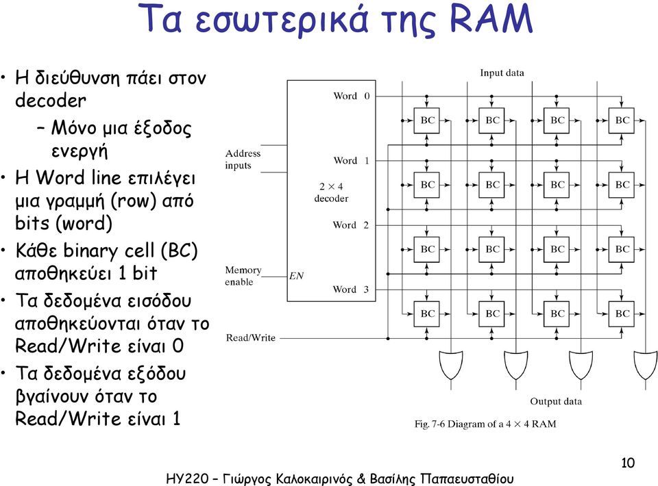 binary cell (BC) αποθηκεύει 1 bit Τα δεδομένα εισόδου αποθηκεύονται