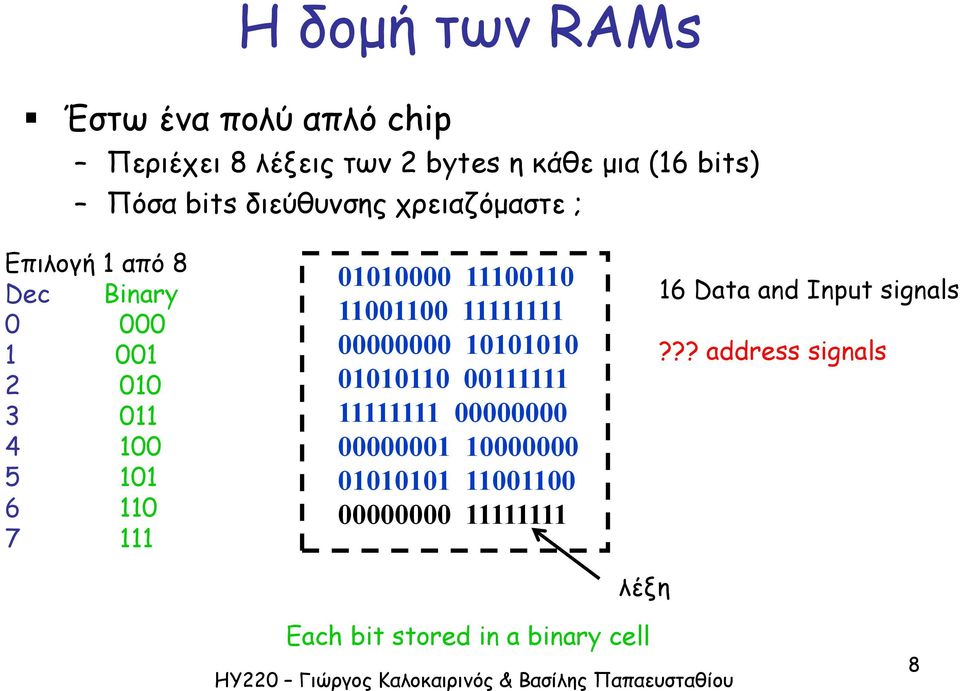 01010000 11100110 11001100 11111111 00000000 10101010 01010110 00111111 11111111 00000000 00000001 10000000