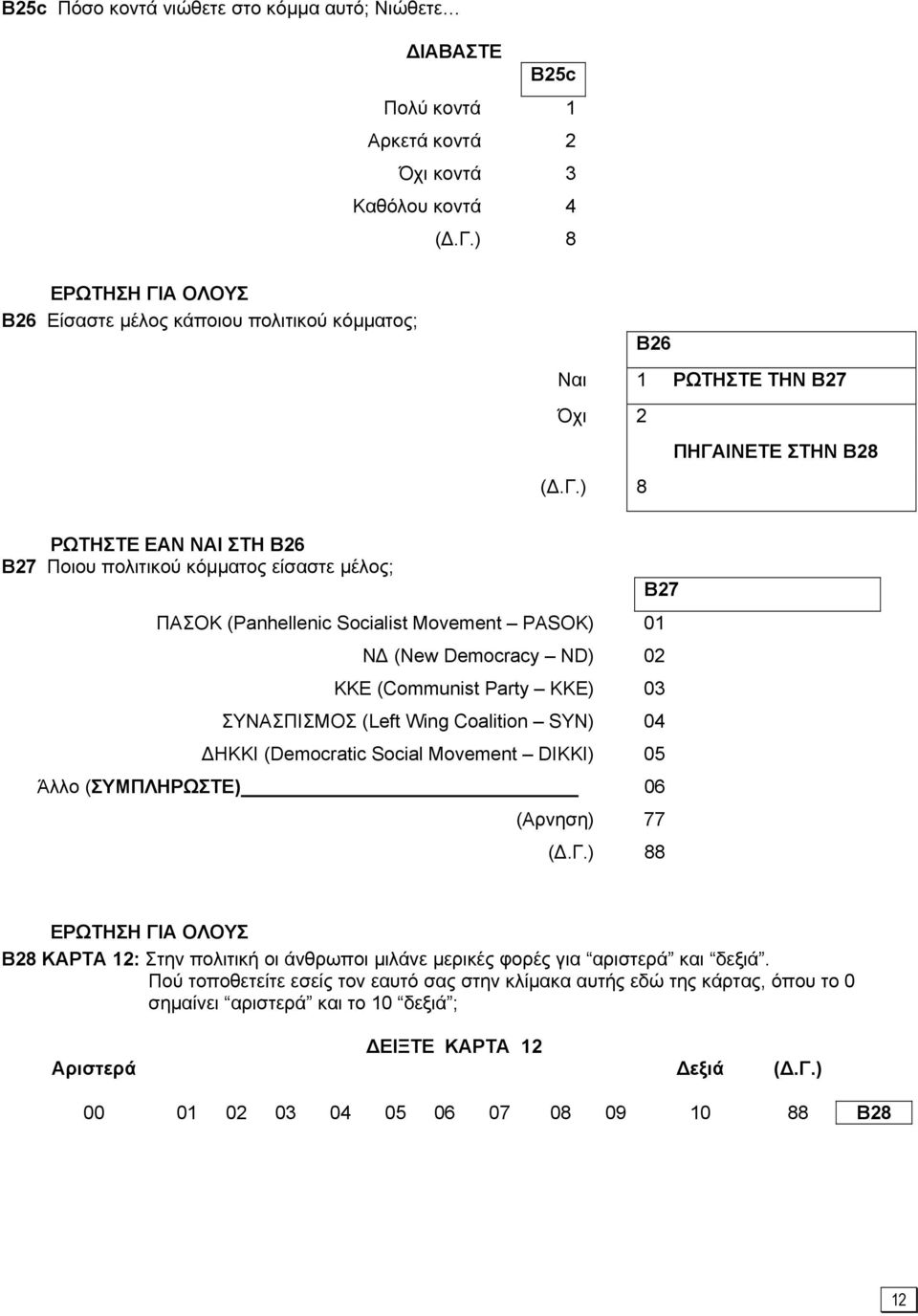 03 ΣΥΝΑΣΠΙΣΜΟΣ (Left Wing Coalition SYN) 04 ΗΚΚΙ (Democratic Social Movement DIKKI) 05 Άλλο (ΣΥΜΠΛΗΡΩΣΤΕ).