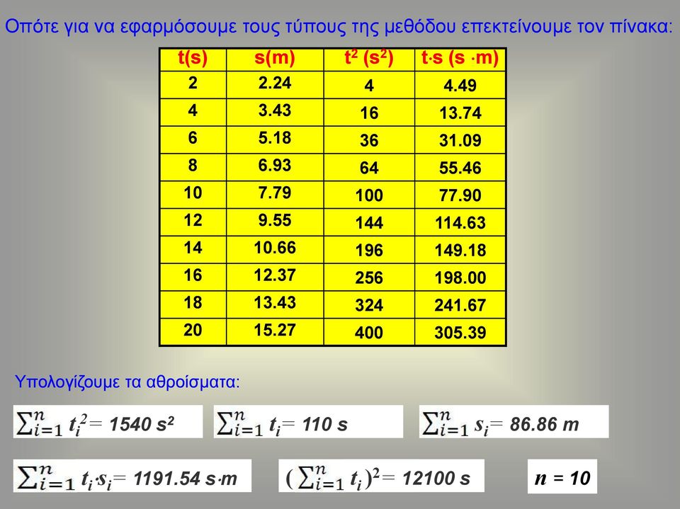 55 144 114.63 14 10.66 196 149.18 16 12.37 256 198.00 18 13.43 324 241.67 20 15.27 400 305.