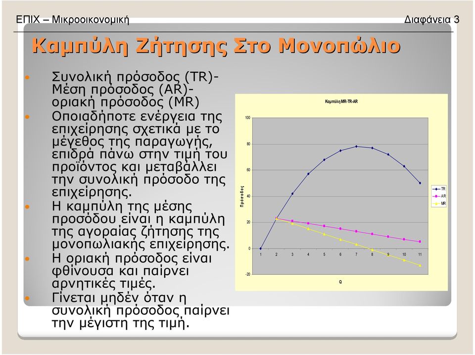 Η καµπύλη της µέσης προσόδου είναι η καµπύλη της αγοραίας ζήτησης της µονοπωλιακής επιχείρησης.