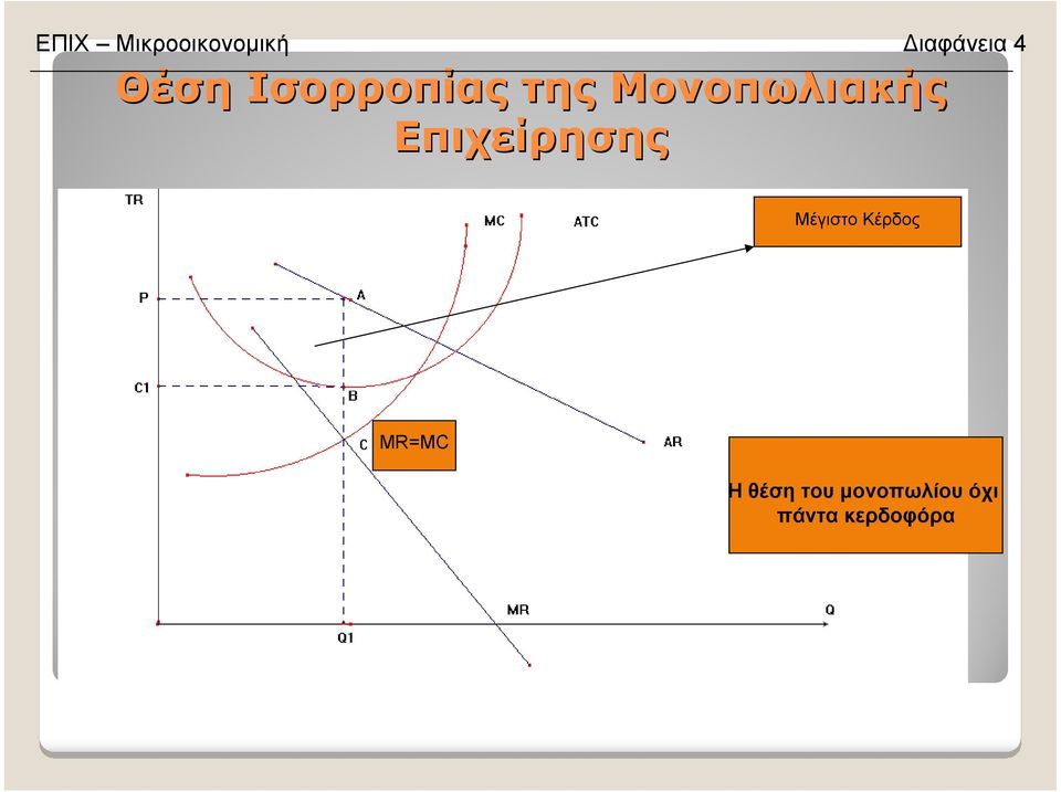 Επιχείρησης Μέγιστο Κέρδος MR=MC Η