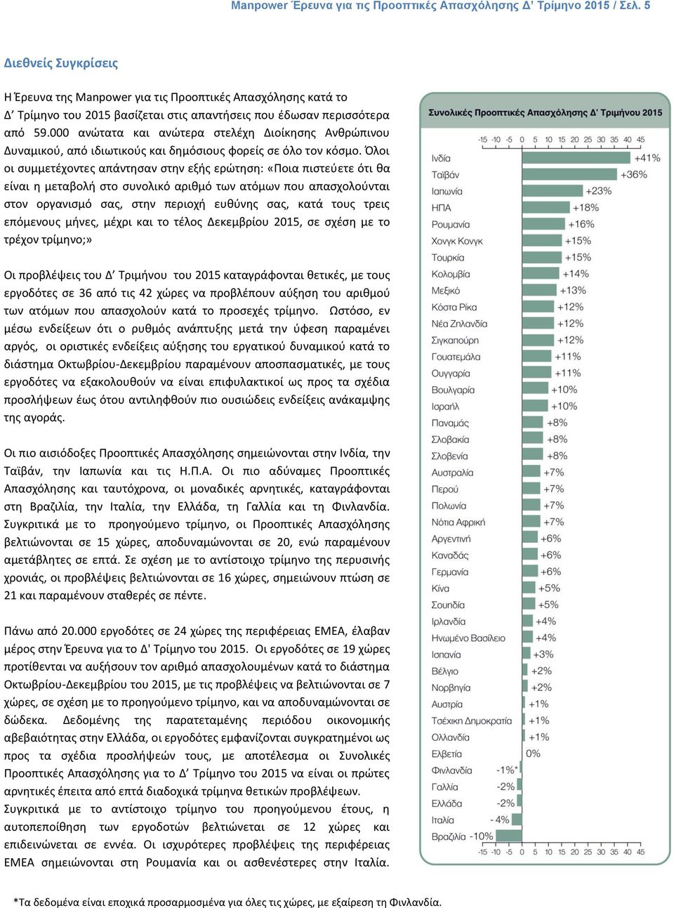 000 ανώτατα και ανώτερα στελέχη Διοίκησης Ανθρώπινου Δυναμικού, από ιδιωτικούς και δημόσιους φορείς σε όλο τον κόσμο.