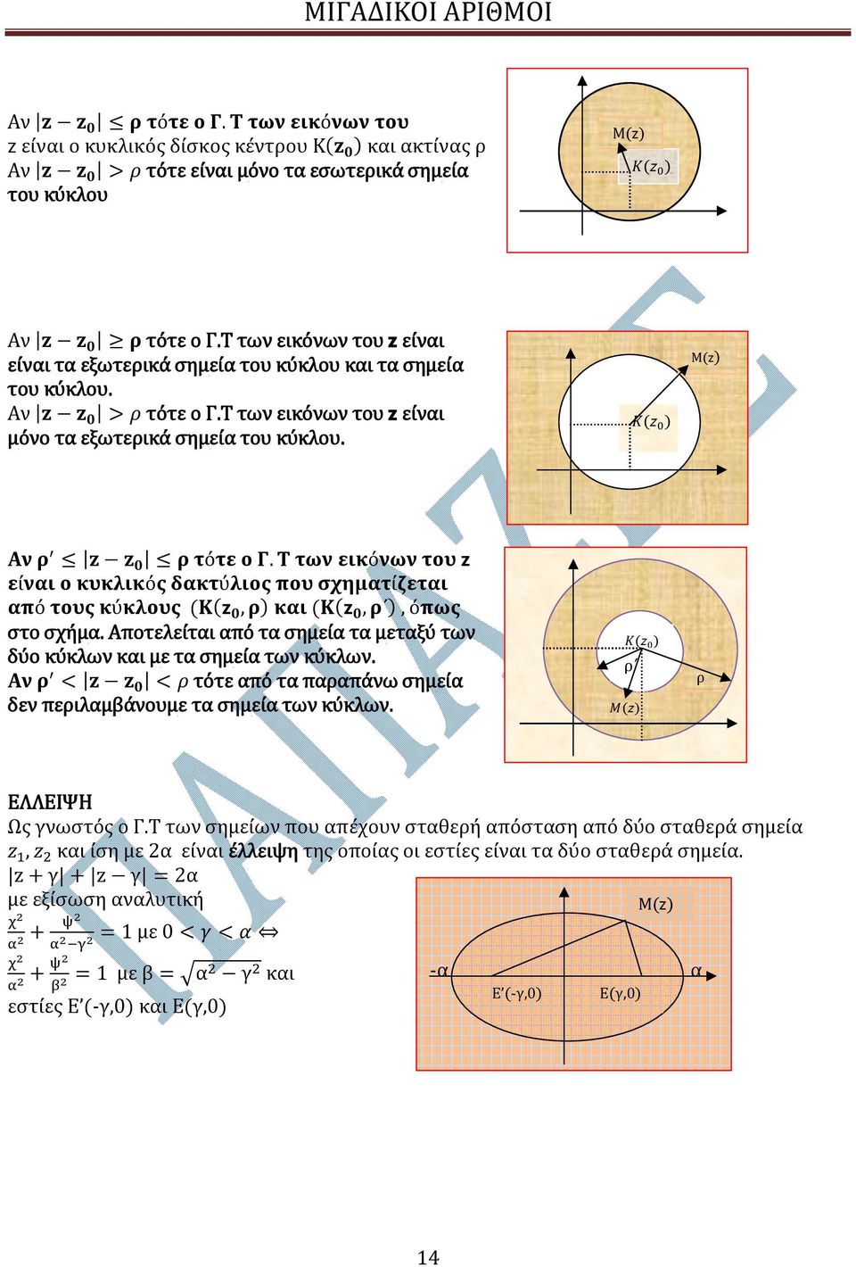 Τ των εικόνων του είναι ο κυκλικός δακτύλιος που σχηματίζεται από τους κύκλους (Κ( 0, ρ) και (Κ( 0, ρ ), όπως στο σχήμα. Αποτελείται από τα σημεία τα μεταξύ των δύο κύκλων και με τα σημεία των κύκλων.