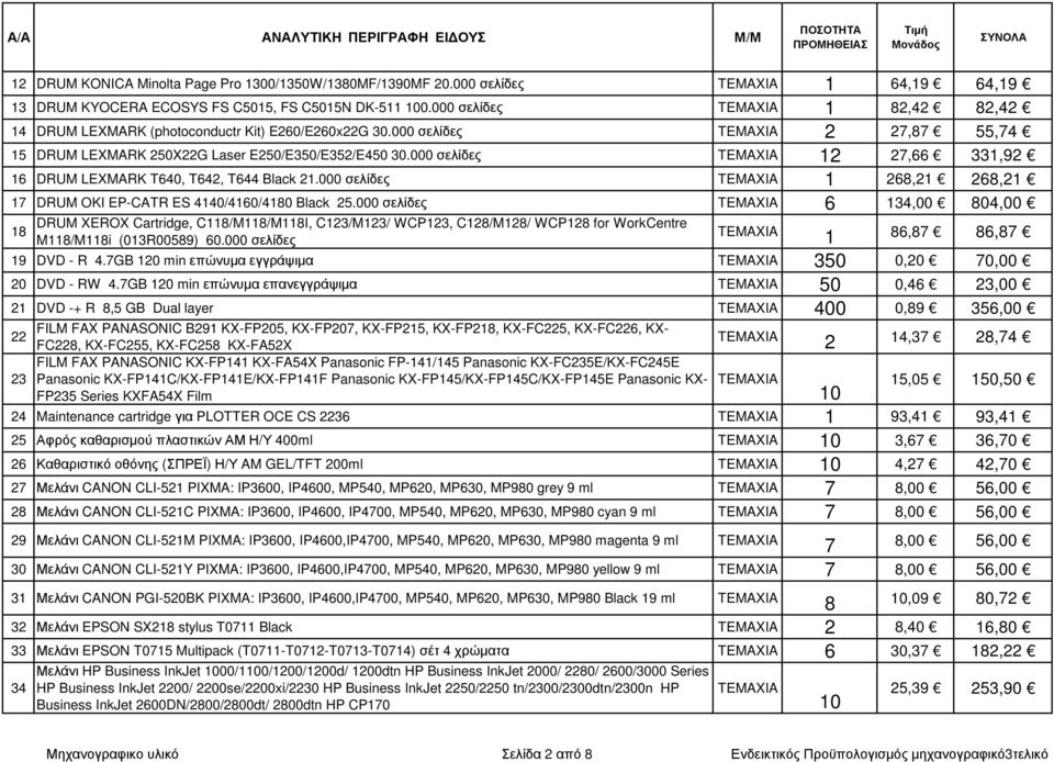 000 σελίδες 6 4,00 804,00 8 DRUM XEROX Cartridge, C8/M8/M8I, C/M/ WCP, C8/M8/ WCP8 for WorkCentre M8/M8i (0R00589) 60.000 σελίδες 86,87 86,87 9 DVD - R 4.